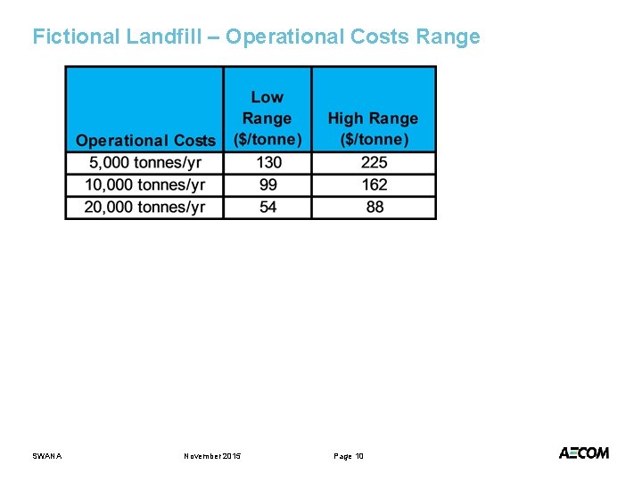 Fictional Landfill – Operational Costs Range SWANA November 2015 Page 10 