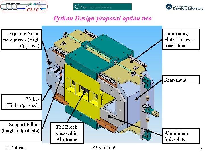 Python Design proposal option two Connecting Plate, Yokes – Rear-shunt Separate Nosepole pieces (High