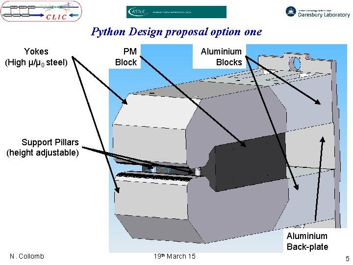 Python Design proposal option one Yokes (High µ/µ 0 steel) PM Block Aluminium Blocks