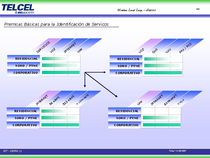 Wireless Local Loop – diseno Premisas Básicas para la Identificación de Servicos S IO