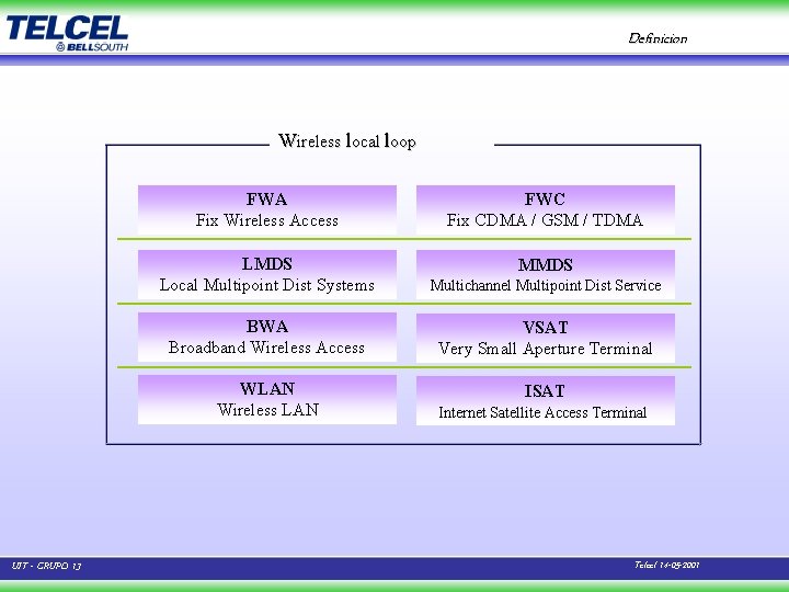 Definicion Wireless local loop UIT - GRUPO 13 FWA Fix Wireless Access FWC Fix