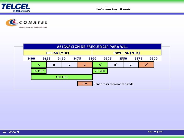 Wireless Local Loop - venezuela ASIGNACION DE FRECUENCIA PARA WLL UPLINK [MHz] 3400 3425