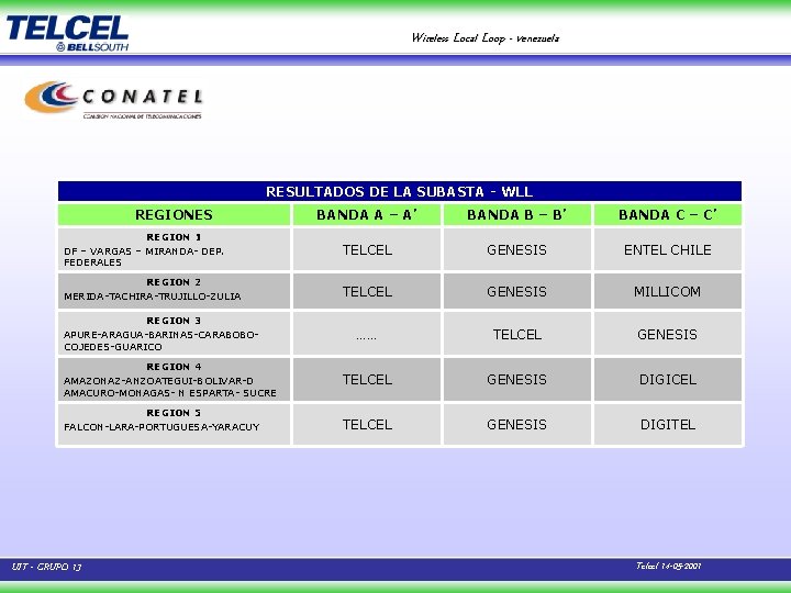 Wireless Local Loop - venezuela RESULTADOS DE LA SUBASTA - WLL REGIONES BANDA A