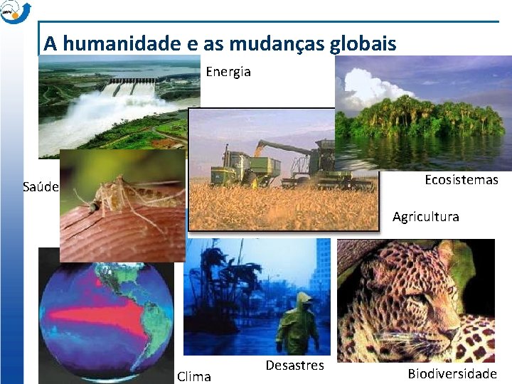 A humanidade e as mudanças globais Energia Ecosistemas Saúde Water Resources Clima Desastres Agricultura