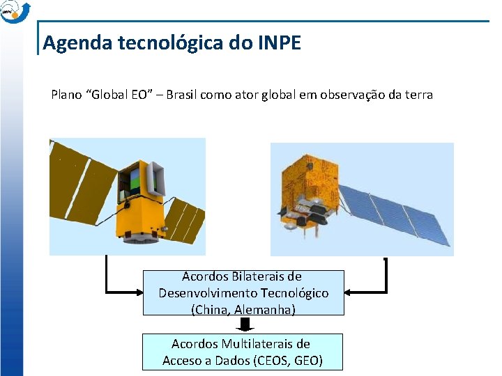 Agenda tecnológica do INPE Plano “Global EO” – Brasil como ator global em observação