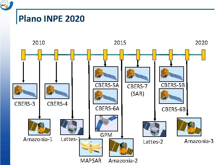 Plano INPE 2020 2015 CBERS-5 A CBERS-3 CBERS-4 Amazonia-1 2020 CBERS-7 (SAR) CBERS-6 A