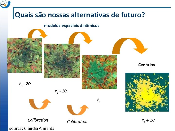 Quais são nossas alternativas de futuro? modelos espaciais dinâmicos Cenários tp - 20 tp