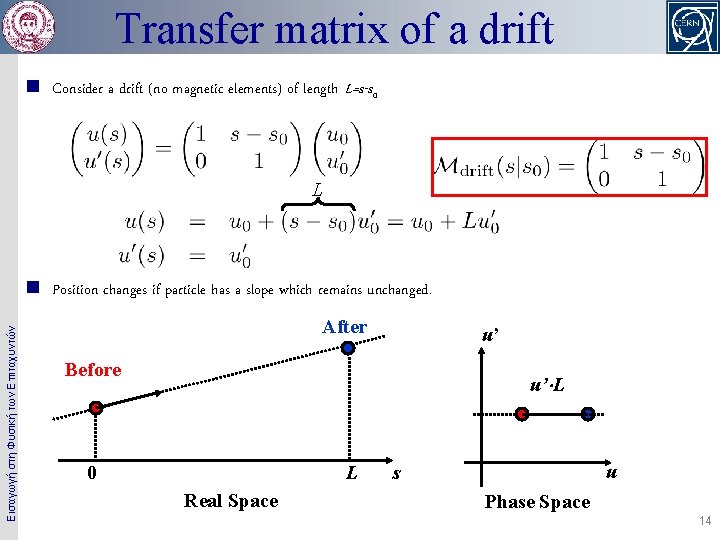 Transfer matrix of a drift n Consider a drift (no magnetic elements) of length