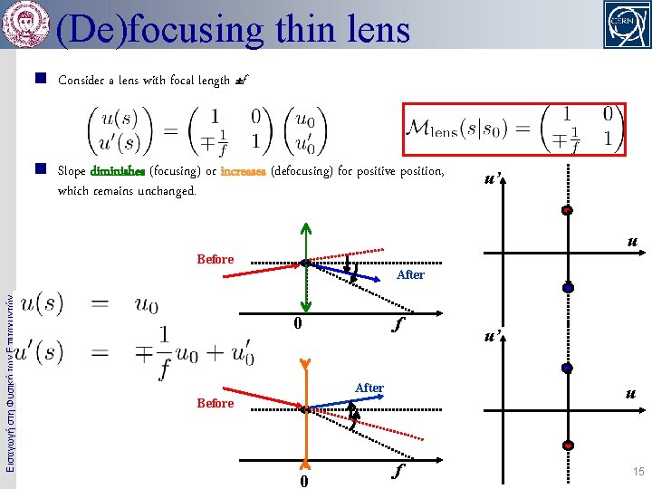 (De)focusing thin lens n Consider a lens with focal length ±f n Slope diminishes