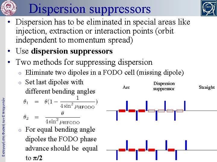 Dispersion suppressors • Dispersion has to be eliminated in special areas like injection, extraction