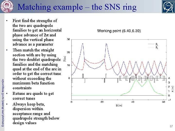 Matching example – the SNS ring • Εισαγωγή στη Φυσική των Επιταχυντών • •