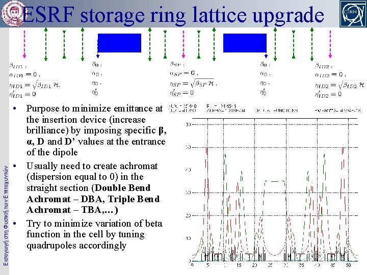 Εισαγωγή στη Φυσική των Επιταχυντών ESRF storage ring lattice upgrade • Purpose to minimize