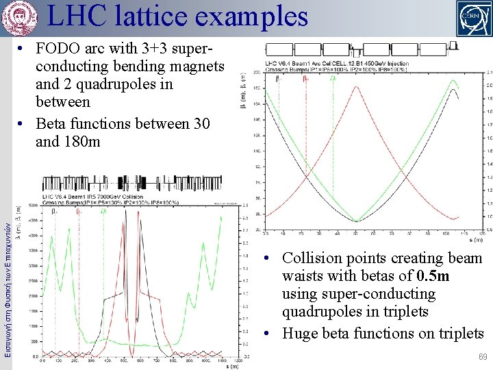 LHC lattice examples Εισαγωγή στη Φυσική των Επιταχυντών • FODO arc with 3+3 superconducting