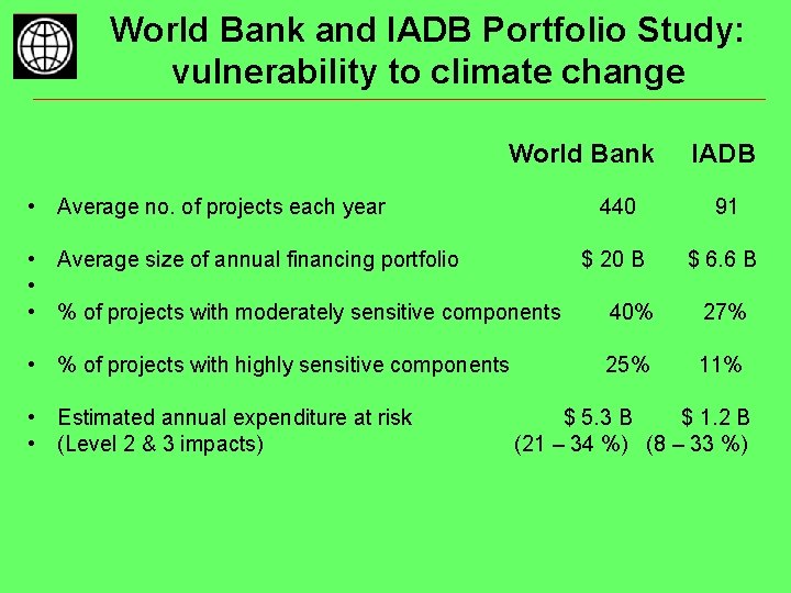 World Bank and IADB Portfolio Study: vulnerability to climate change World Bank • Average