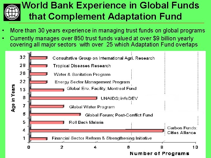 World Bank Experience in Global Funds that Complement Adaptation Fund • More than 30