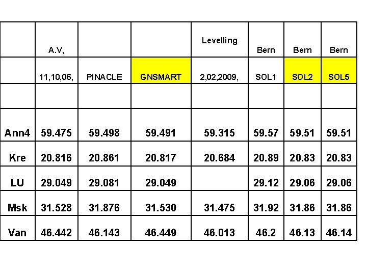  A. V, 11, 10, 06, PINACLE GNSMART Ann 4 59. 475 Kre Levelling