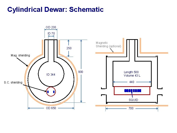 Cylindrical Dewar: Schematic OD 230 ID 70 Magnetic Shielding (optional) 250 Mag. shielding ID