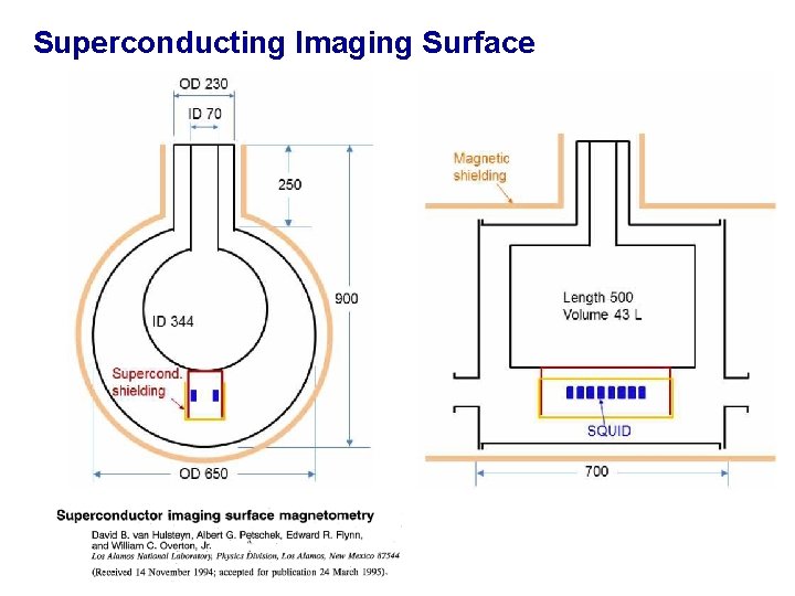 Superconducting Imaging Surface 