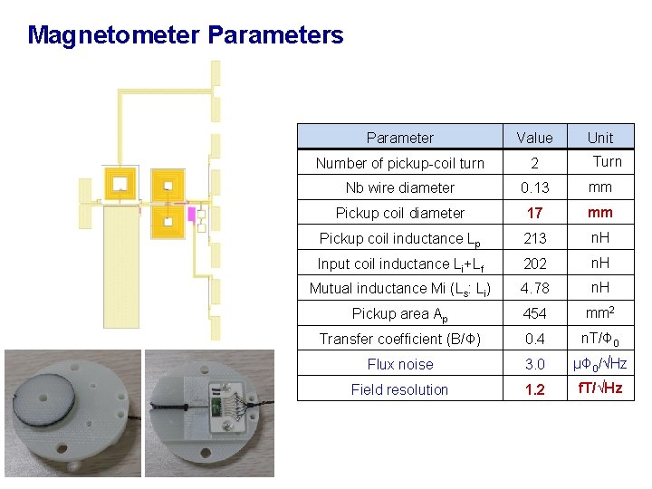 Magnetometer Parameters Parameter Value Unit Number of pickup-coil turn 2 　Turn Nb wire diameter