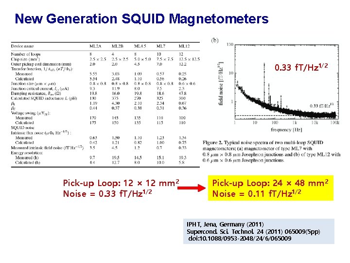 New Generation SQUID Magnetometers 0. 33 f. T/Hz 1/2 Pick-up Loop: 12 × 12