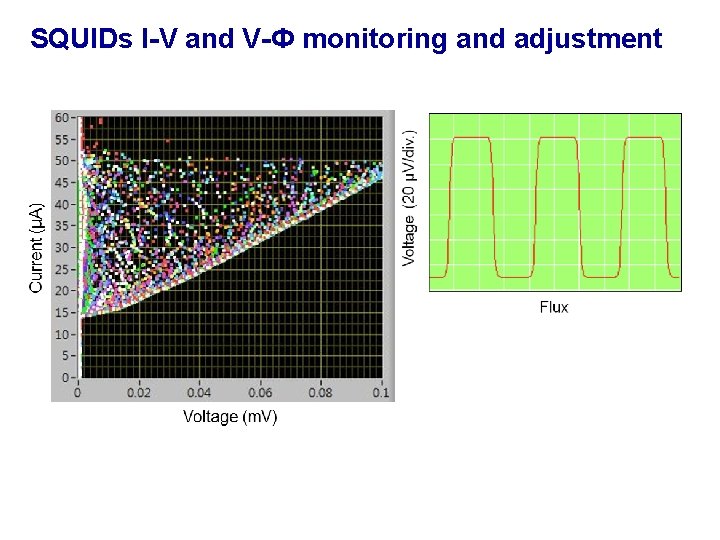 SQUIDs I-V and V-Ф monitoring and adjustment 