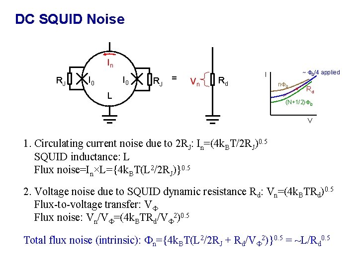 DC SQUID Noise In RJ I 0 RJ = Vn Rd ~ 0/4 applied