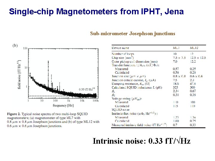 Single-chip Magnetometers from IPHT, Jena Sub-micrometer Josephson junctions Intrinsic noise: 0. 33 f. T/√Hz