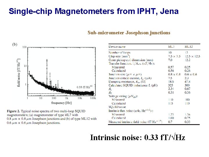 Single-chip Magnetometers from IPHT, Jena Sub-micrometer Josephson junctions Intrinsic noise: 0. 33 f. T/√Hz