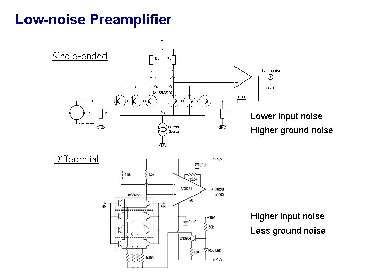 Low-noise Preamplifier Single-ended Lower input noise Higher ground noise Differential Higher input noise Less