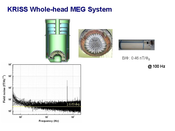 KRISS Whole-head MEG System B/Φ: 0. 46 n. T/Φ 0 @ 100 Hz 2.