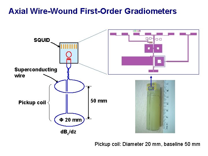 Axial Wire-Wound First-Order Gradiometers SQUID Superconducting wire 50 mm Pickup coil Φ 20 mm