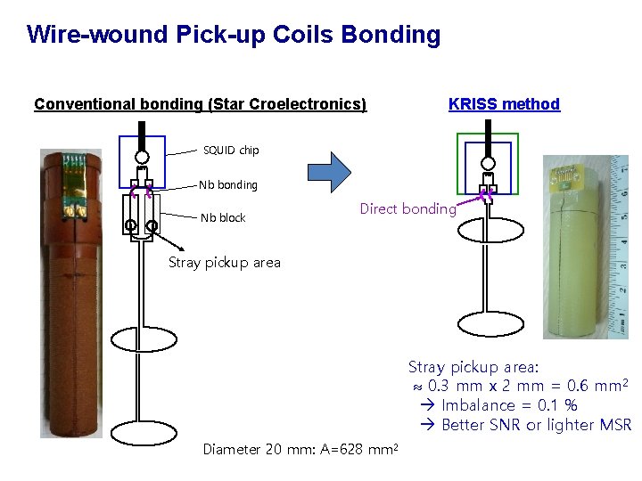 Wire-wound Pick-up Coils Bonding Conventional bonding (Star Croelectronics) KRISS method SQUID chip Nb bonding
