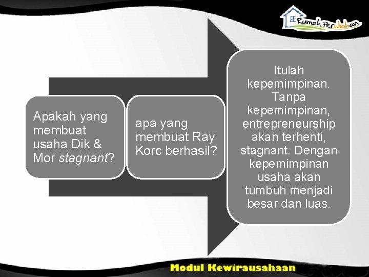Apakah yang membuat usaha Dik & Mor stagnant? apa yang membuat Ray Korc berhasil?