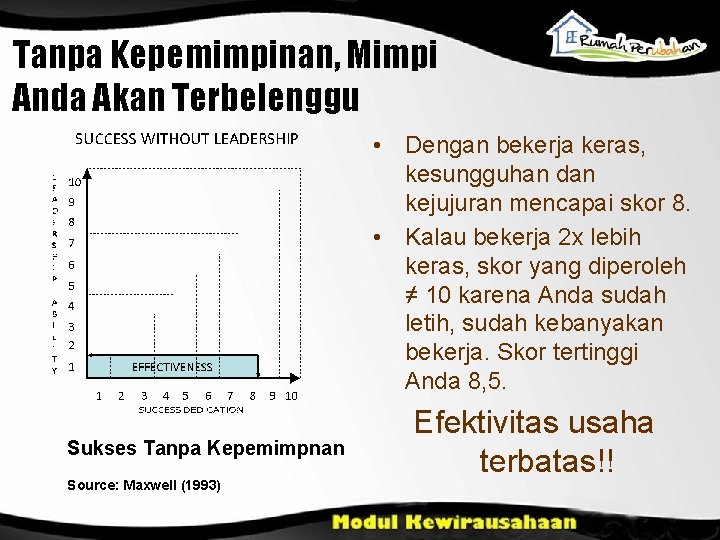 Tanpa Kepemimpinan, Mimpi Anda Akan Terbelenggu • Dengan bekerja keras, kesungguhan dan kejujuran mencapai