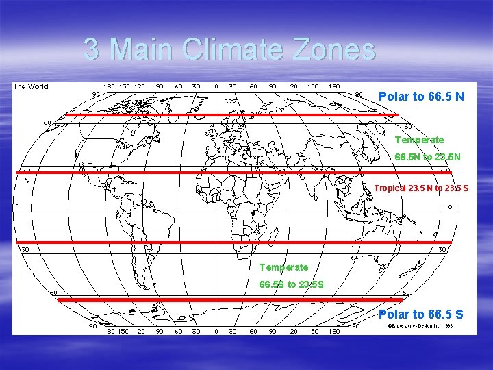 3 Main Climate Zones Polar to 66. 5 N Temperate 66. 5 N to