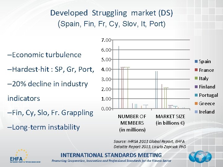 Developed Struggling market (DS) (Spain, Fr, Cy, Slov, It, Port) 7. 00 –Economic turbulence