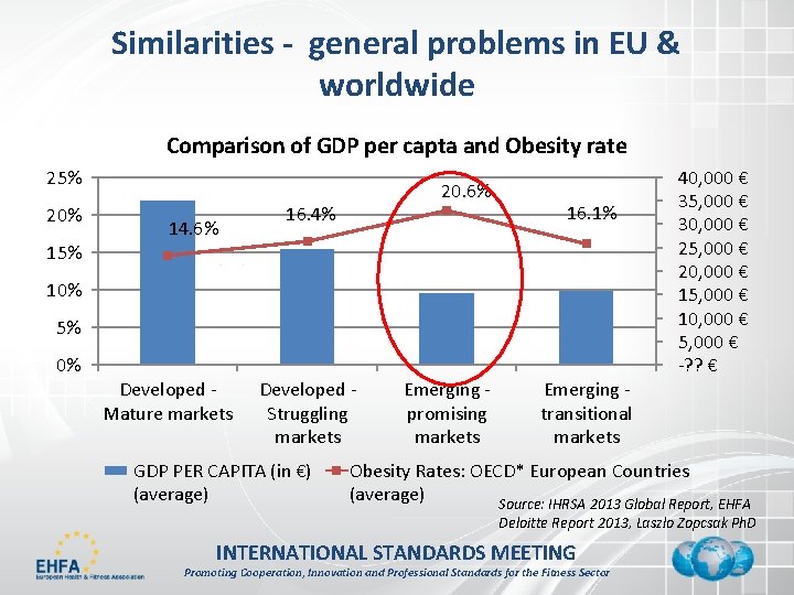 Similarities - general problems in EU & worldwide Comparison of GDP per capta and