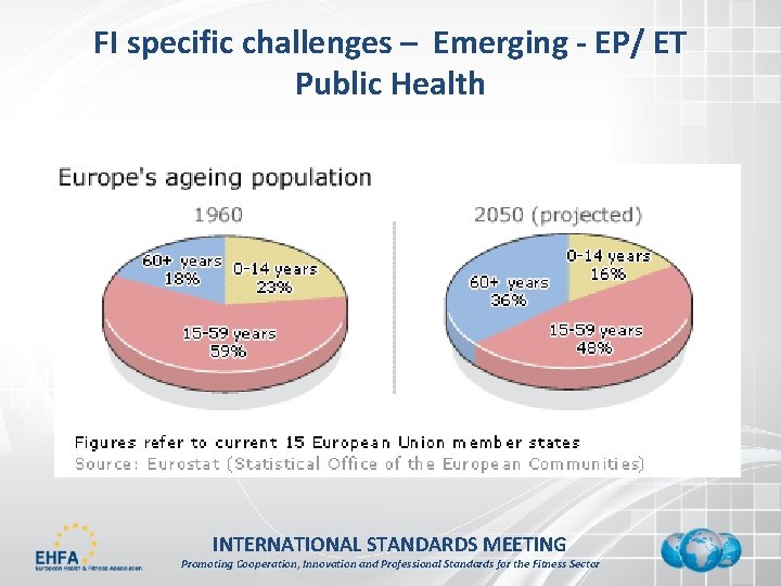 FI specific challenges – Emerging - EP/ ET Public Health INTERNATIONAL STANDARDS MEETING Promoting