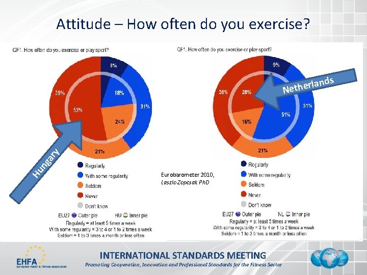 Attitude – How often do you exercise? Hu ng ar y ands l r