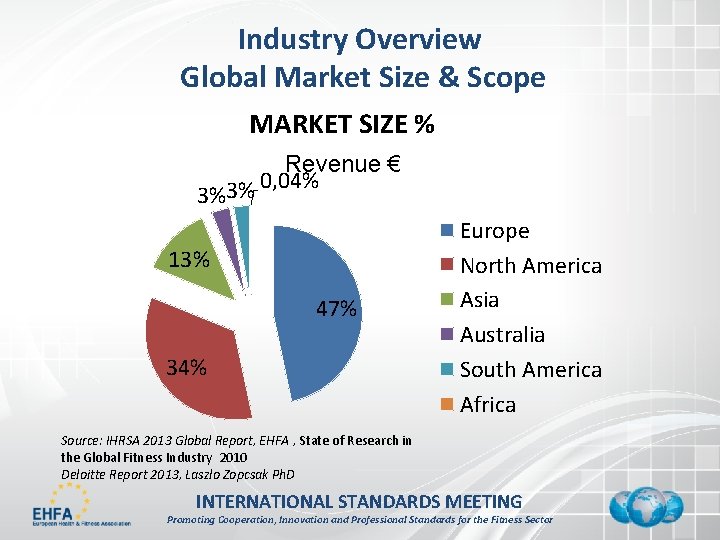 Industry Overview Global Market Size & Scope MARKET SIZE % Revenue € 0, 04%