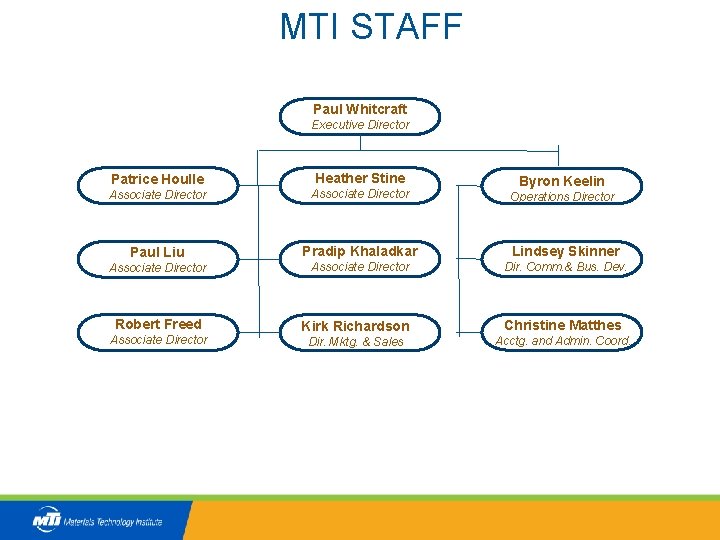 MTI STAFF Paul Whitcraft Executive Director Patrice Houlle Heather Stine Associate Director Operations Director