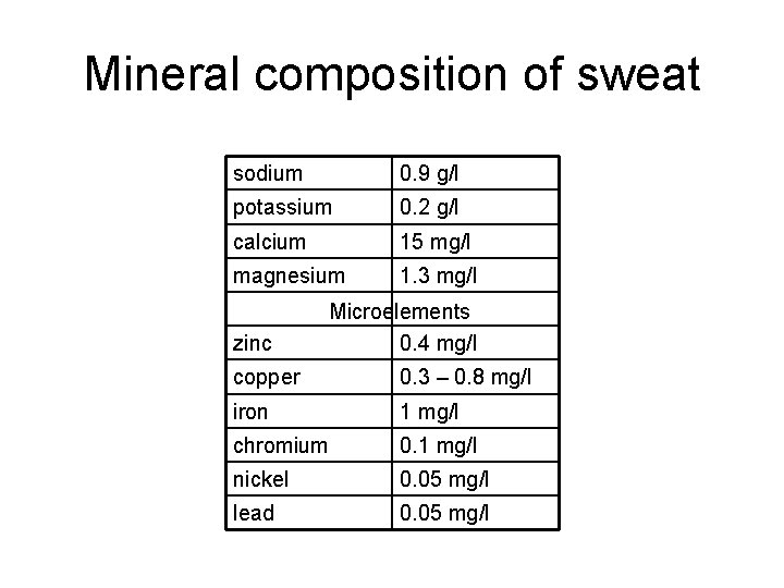 Mineral composition of sweat sodium 0. 9 g/l potassium 0. 2 g/l calcium 15