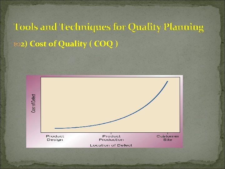 Tools and Techniques for Quality Planning 2) Cost of Quality ( COQ ) 