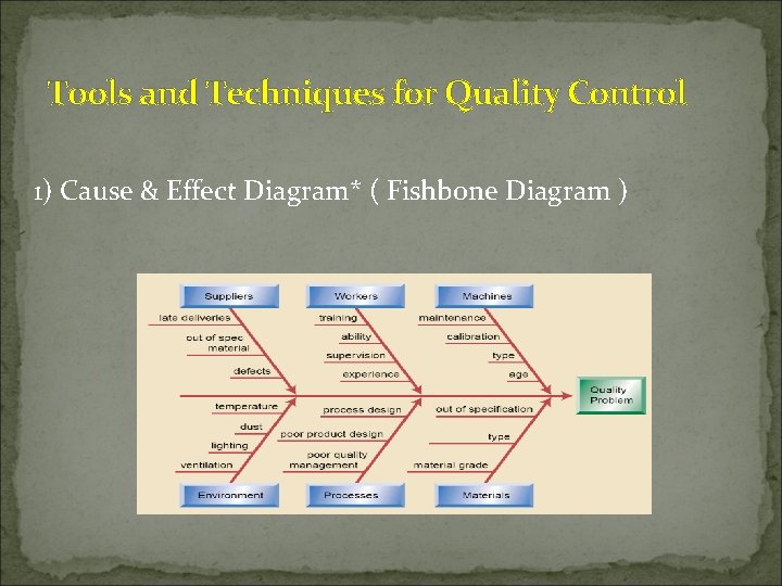 Tools and Techniques for Quality Control 1) Cause & Effect Diagram* ( Fishbone Diagram