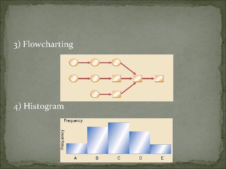 3) Flowcharting 4) Histogram 