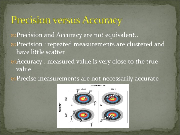 Precision versus Accuracy Precision and Accuracy are not equivalent. . Precision : repeated measurements