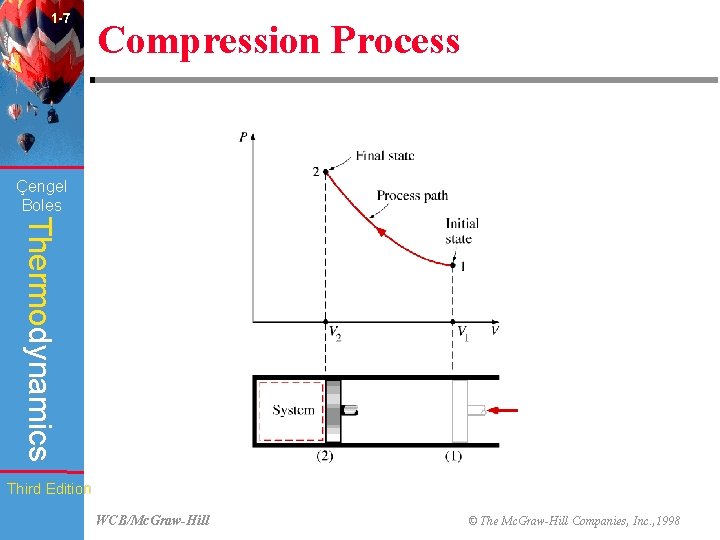 1 -7 Compression Process Çengel Boles Thermodynamics Third Edition WCB/Mc. Graw-Hill © The Mc.