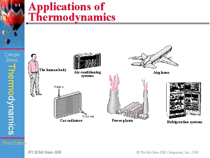 1 -1 Applications of Thermodynamics Çengel Boles Thermodynamics The human body Air-conditioning systems Car