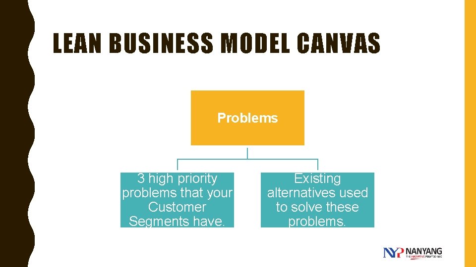 LEAN BUSINESS MODEL CANVAS Problems 3 high priority problems that your Customer Segments have.