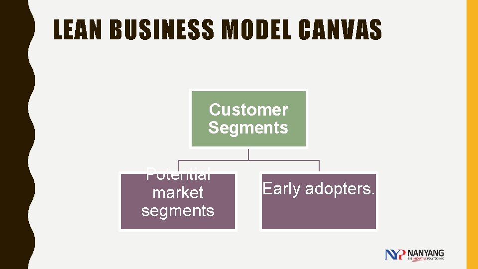 LEAN BUSINESS MODEL CANVAS Customer Segments Potential market segments Early adopters. 